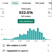 off-market ecommerce businesses funded - 2