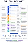 category-defining local internet infrastructure - 2