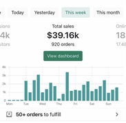 off-market e-commerce businesses funded - 2