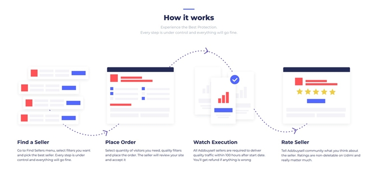 Listing media