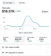 buy vetted e-commerce business - 2