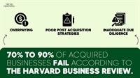 off-market e-commerce investment acquired - 2