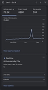 6m revenue no 1 - 3