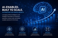 highly automated online b2b - 1