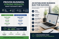 established online business 40 - 1