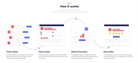 established online business 5 - 3