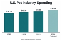recession-resistant online pet supply - 2