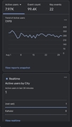 6m revenue no 1 - 2
