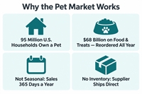 recession-resistant online pet supply - 3