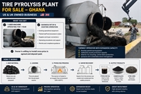 tire pyrolysis plant for - 1