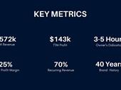 thriving manufacturing company sri