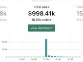 off-market e-commerce investment acquired