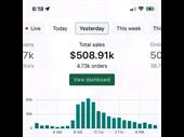acquire profitable e-commerce businesses