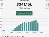 acquire profitable e-commerce businesses
