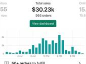 acquire profitable e-commerce businesses