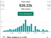 high-profit margin e-commerce business