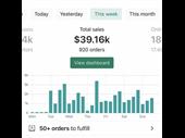 profitable off-market e-commerce financed
