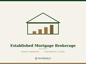 profitable middle tn mortgage